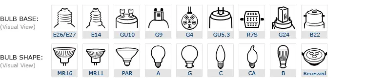 Bulb shapes sizes Down Light Replacement 