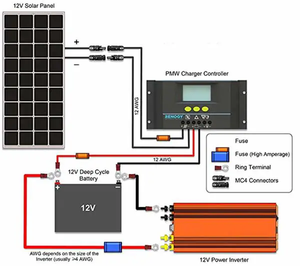 how to wire up an 110v inverter to solar panels and battery