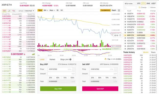 buy xrp with credit card coinbase and binance