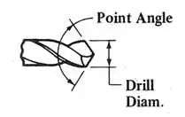 Drill bit point angle