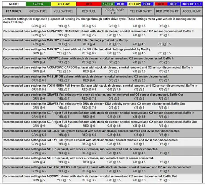 BEST MODS FOR MT07 visual data 4
