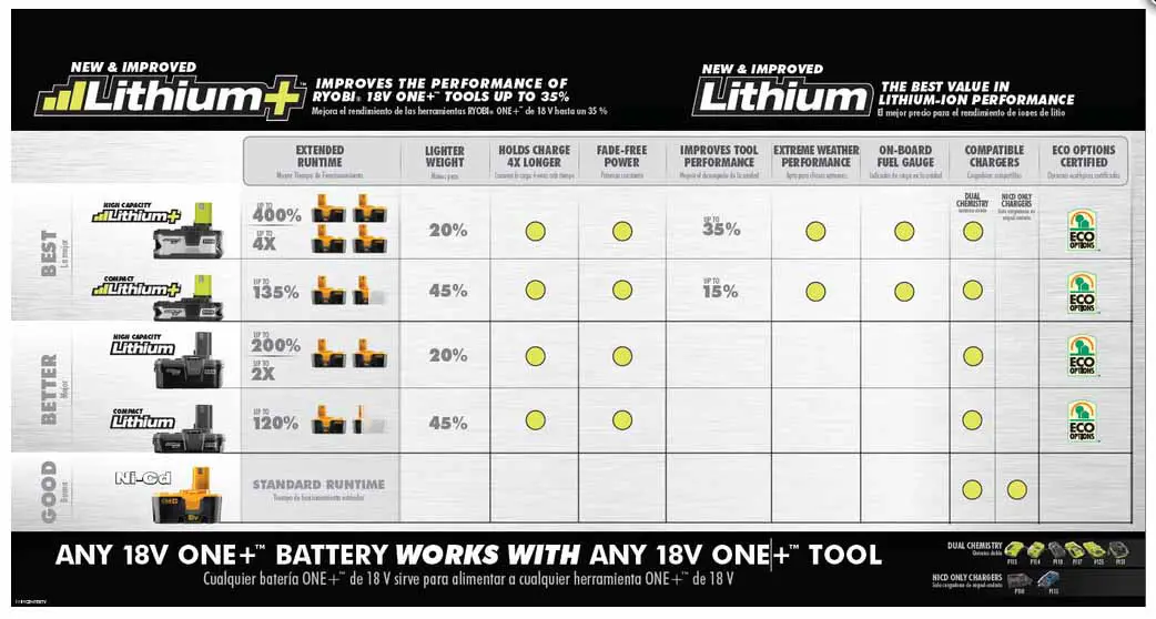 Ryobi Compatibility Chart