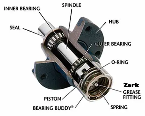 Does bearing buddy grease the inner bearing?
