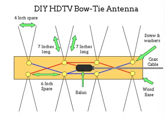 How to make a TV antenna from a coat hanger