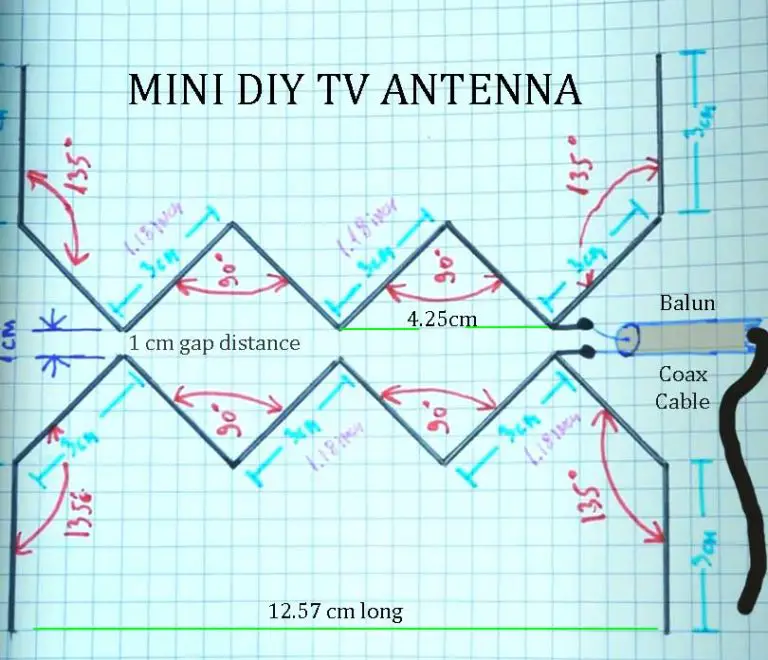 4 Ultimate Homemade TV Antenna Plans Easy DIY Not Sealed
