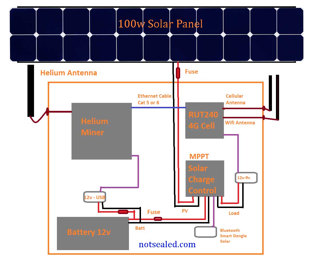 DIY Solar Off Grid Helium Miner Wiring Diagram, Plans & Parts List ...