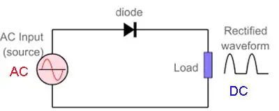 Simple rectifier ac-dc circuit 